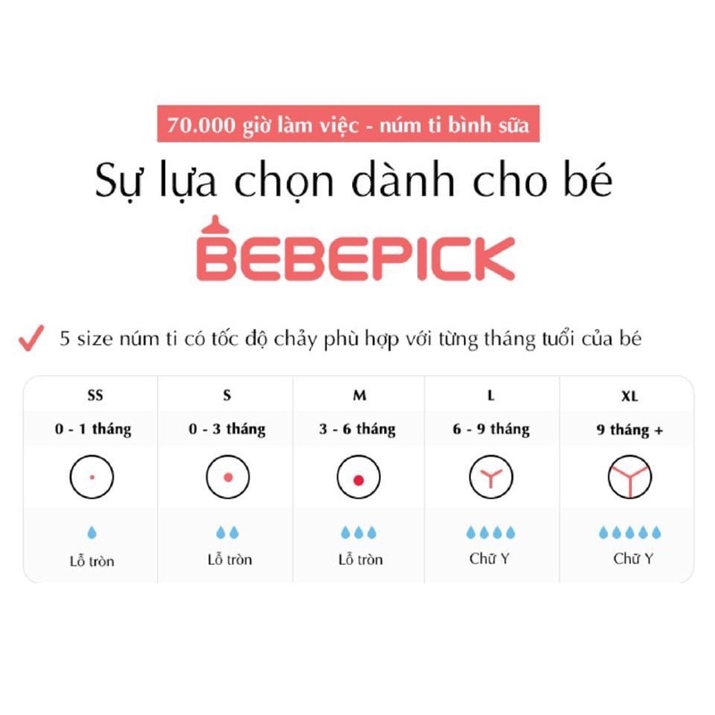 Bình sữa và núm ti Bebepick 150-250ml (chọn núm)