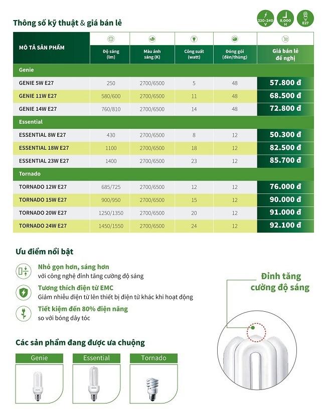 BÓNG ĐÈN PHILIPS ESSENTIAL 8W E27  HUỲNH QUANG COMPACT ( TIẾT KIỆM ĐIỆN - ÁNH SÁNG TRẮNG & VÀNG  )