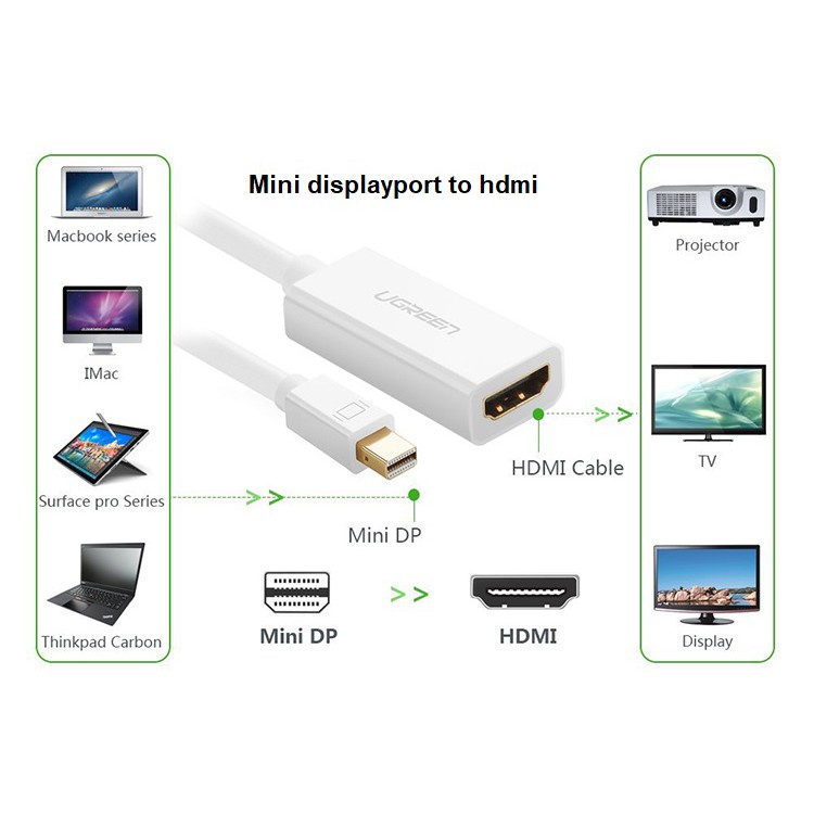 [HCM]Cáp chuyển Mini Display Port sang HDMI