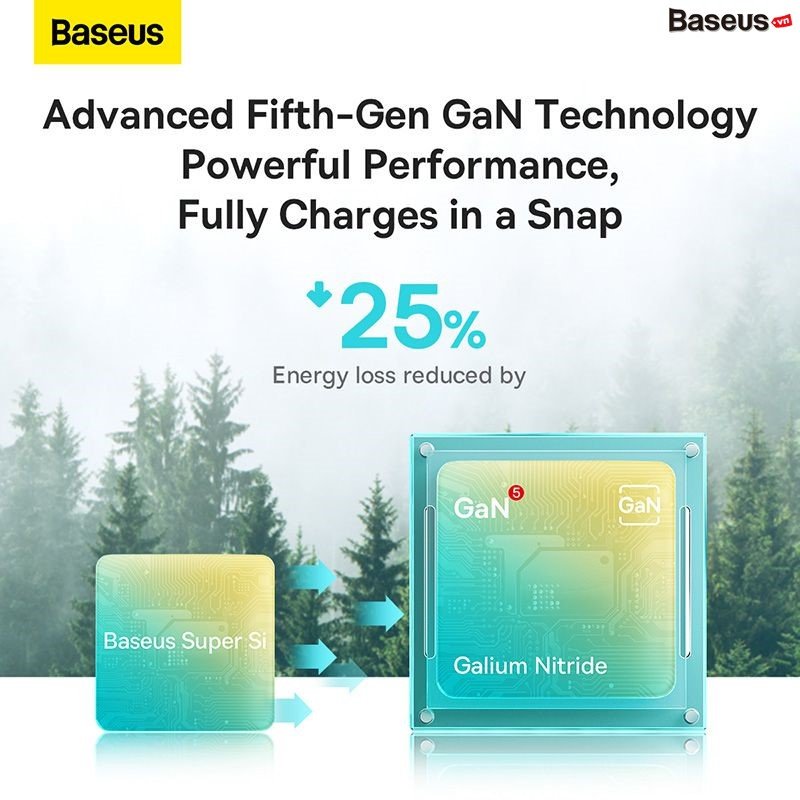 Bộ sạc nhanh 20W Baseus GaN5