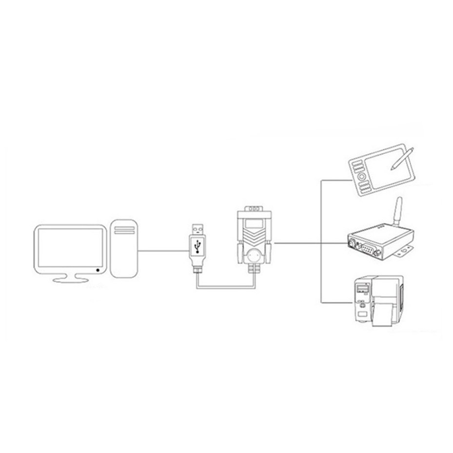 USB sang RS232 | Cáp chuyển đổi USB to COM