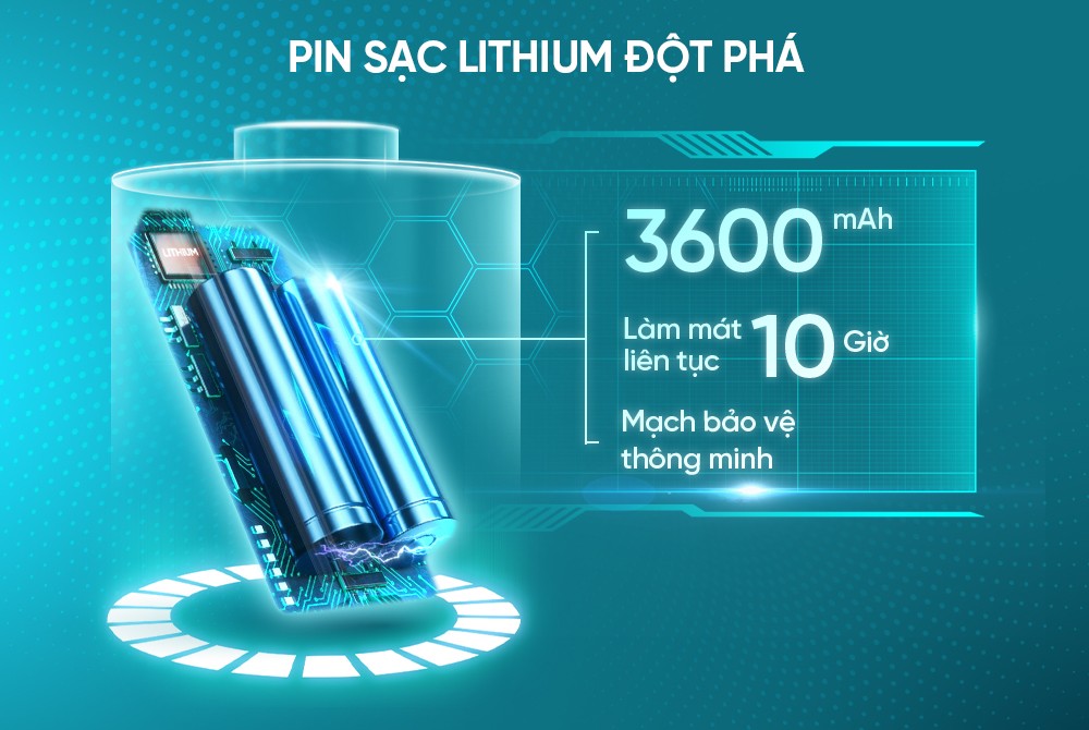 Quạt sạc (Quạt tích điện) SUNHOUSE SHD7116