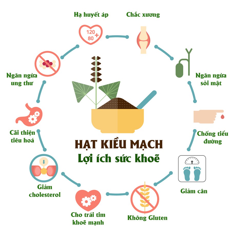 Hạt Kiều Mạch Khô Hiệu Goodwill Whole Buckwheat 800g