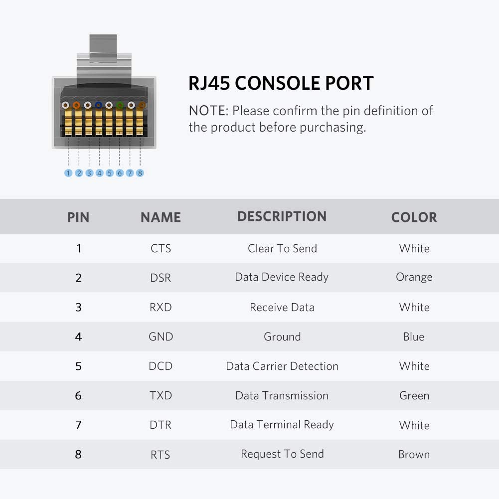 Cáp lập trình Console USB to RJ45 FTDI Ugreen 50773