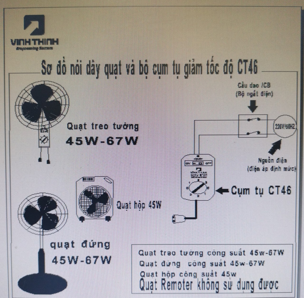 Cụm tụ giảm tốc độ quạt máy