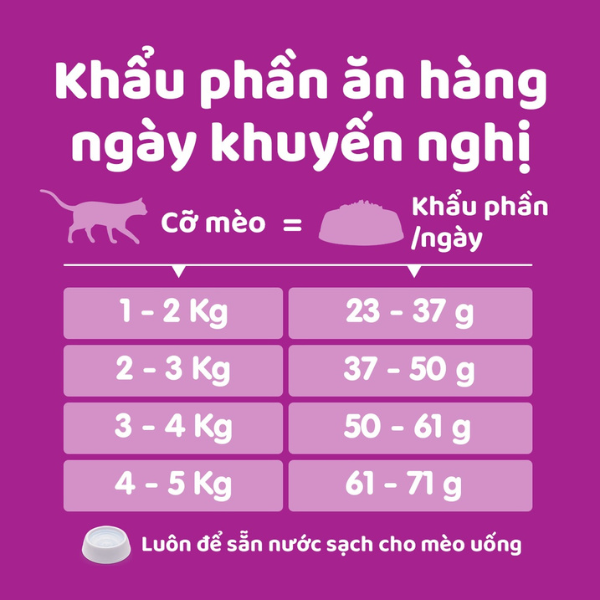 Hạt cho mèo Whiskas vị cá biển 3kg siêu hấp dẫn thú cưng