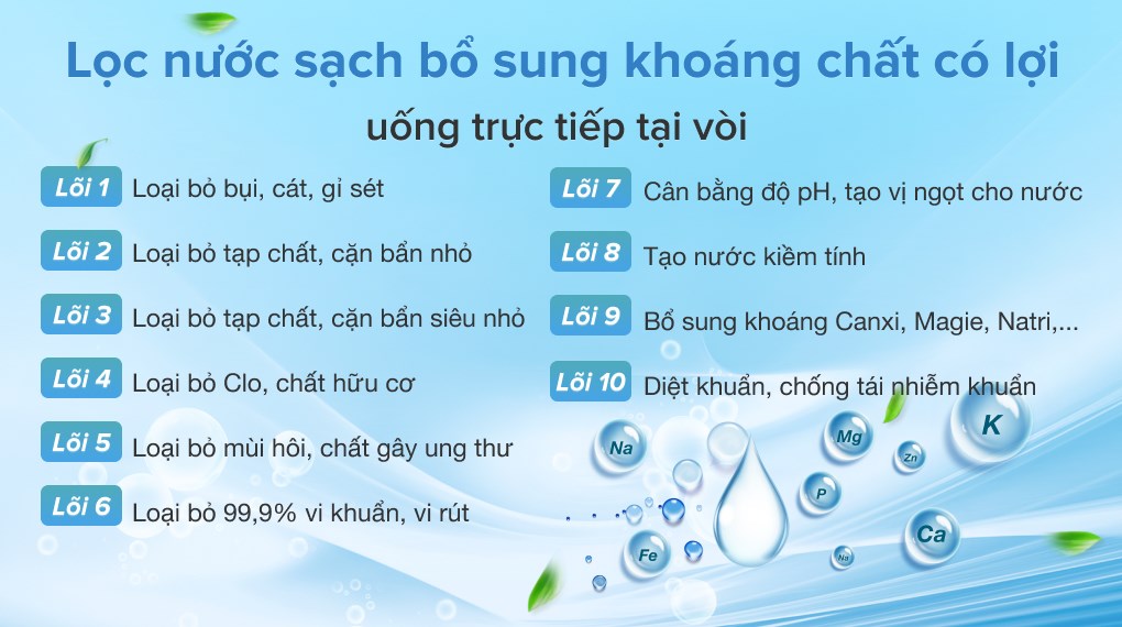 Máy lọc nước RO Korihome K-PRO WPK-G61 10 lõi - bảo hành chính hãng toàn quốc hàng trưng bày - Điện máy Sunmy