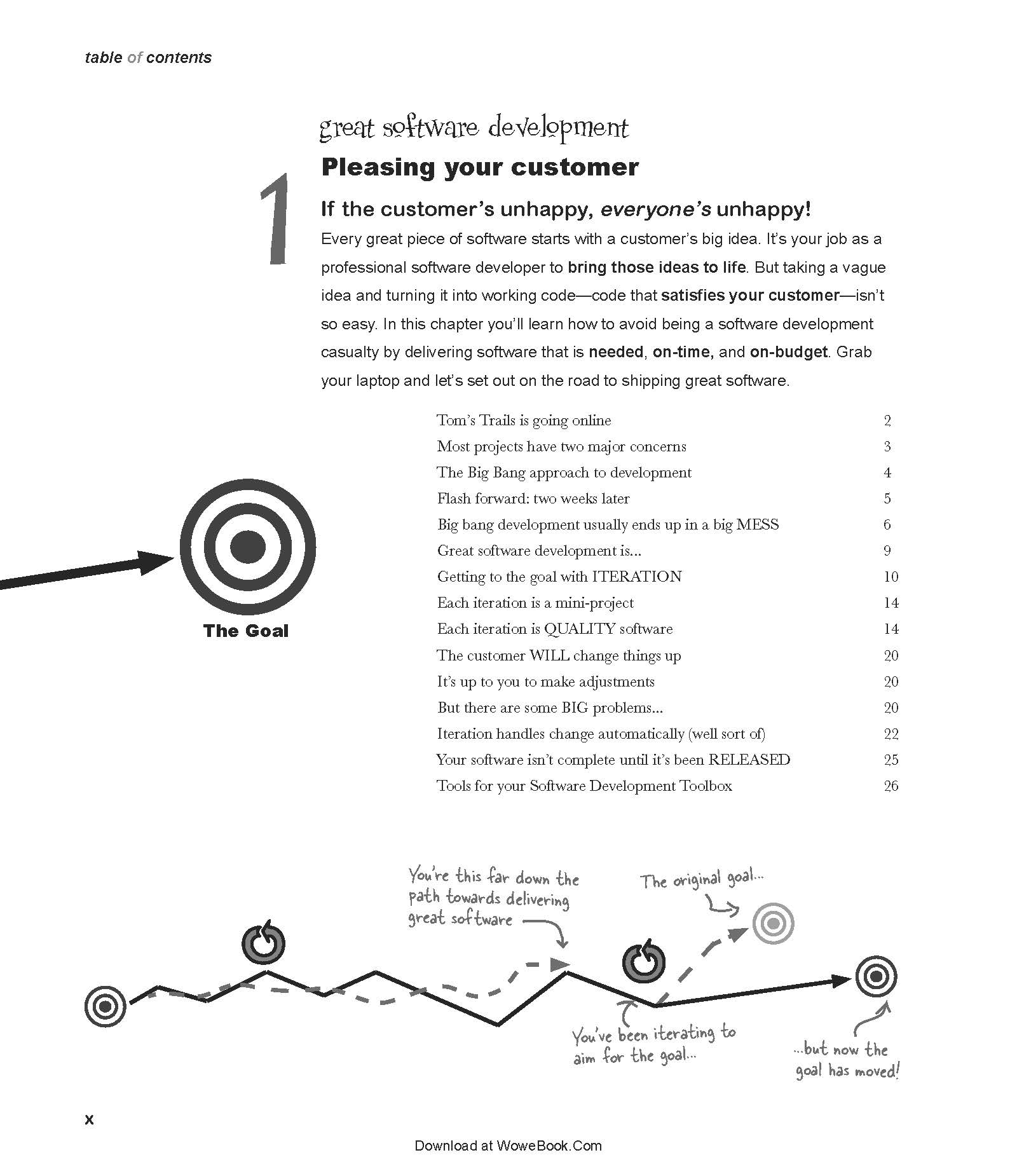 Head First Software Development