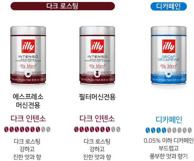 [Illy] Illy Ground Coffee, 250g Box/ 일리커피 분쇄 250g
