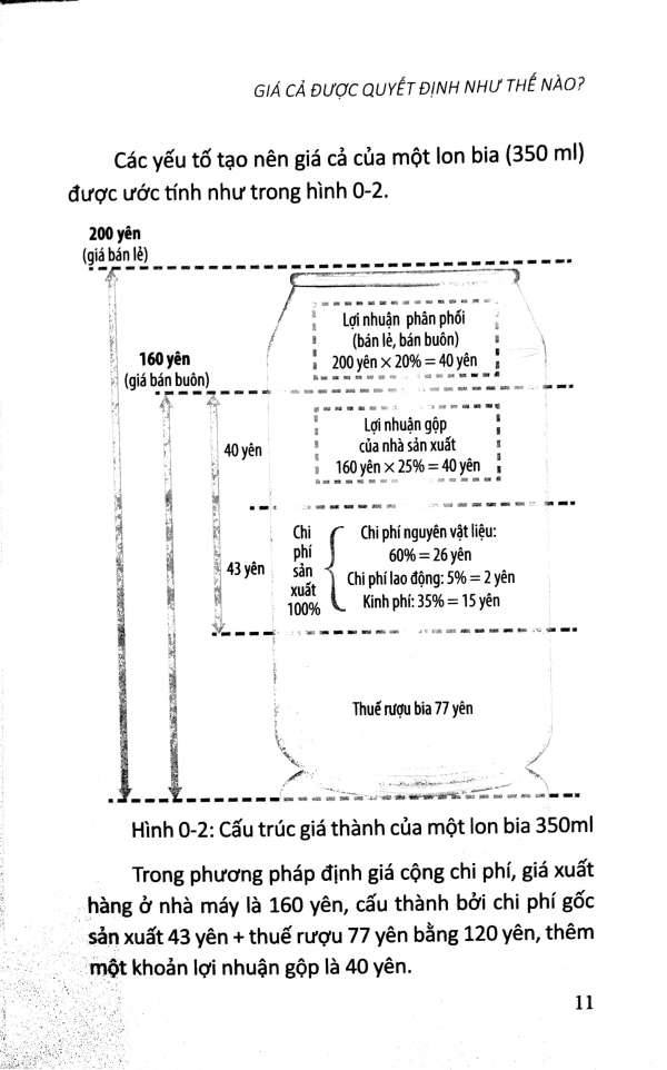 Sách: Giá Trong Chiến Lược Kinh Doanh