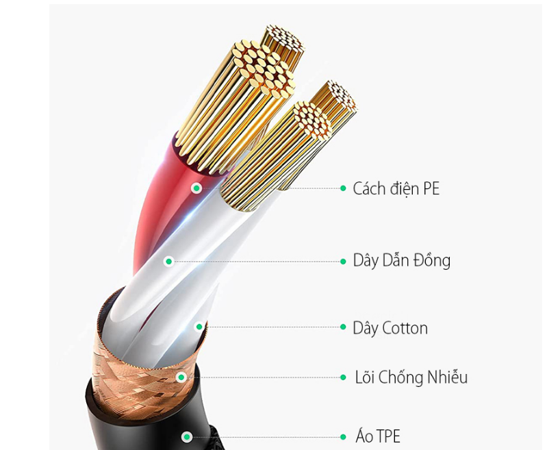 Cáp Nối Dài MIC XLR 3pin Ugreen ( 3m 20504 , 5m 40492 ) Chính Hãng