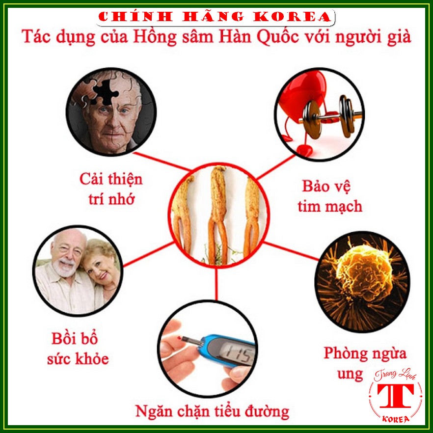 Nước hồng sâm Sanga hàn quốc chính hãng, hộp 30 gói - Tăng thể lực, giảm stress, phòng ung thư - tranglinhkorea