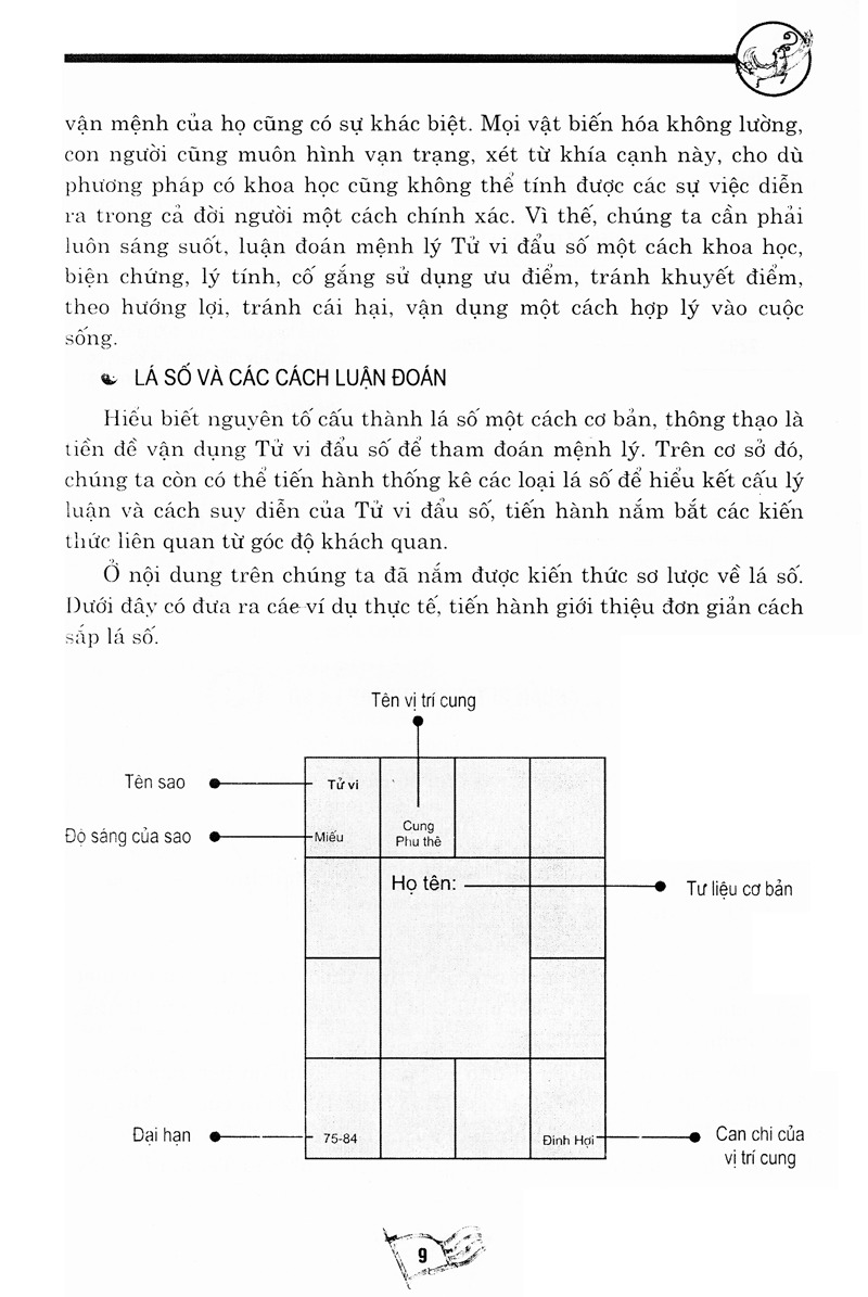 Sách Tử Vi Đẩu Số Nhập Môn