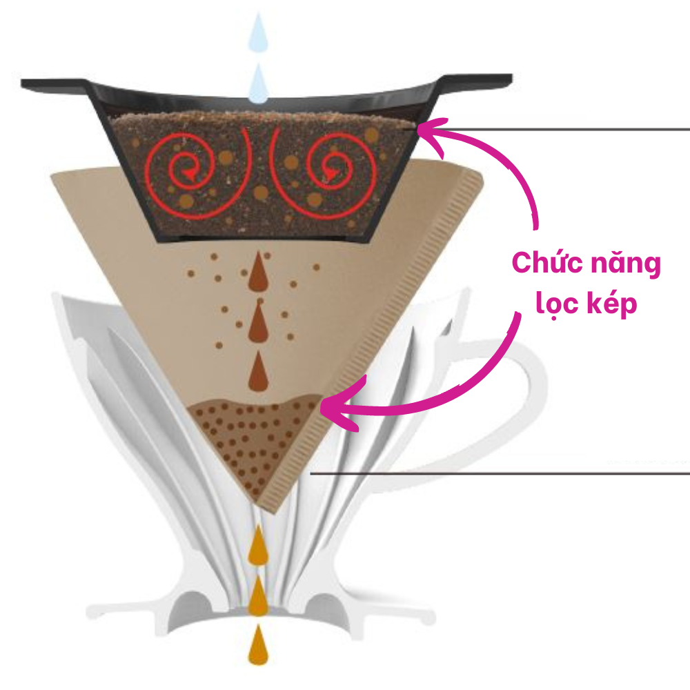 Phễu sứ pha cà phê HARIO W60 (Trắng, kèm lưới lọc đáy phẳng, pha được 3 cách) - W60 Dripper PDC-02-W