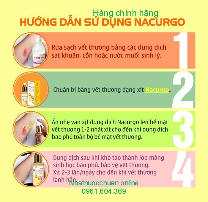 Nacurgo gel ngừa thâm, giảm mụn