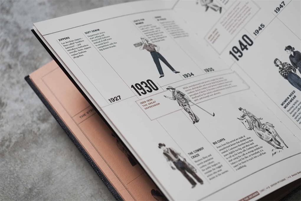 Artbook - Sách Tiếng Anh - The Denim Manual