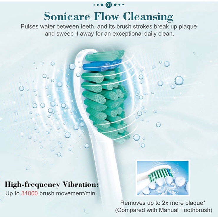 [Hàng Chính Hãng] Bàn Chải Đánh Răng Điện Philips Sonicare EasyClean HX6511