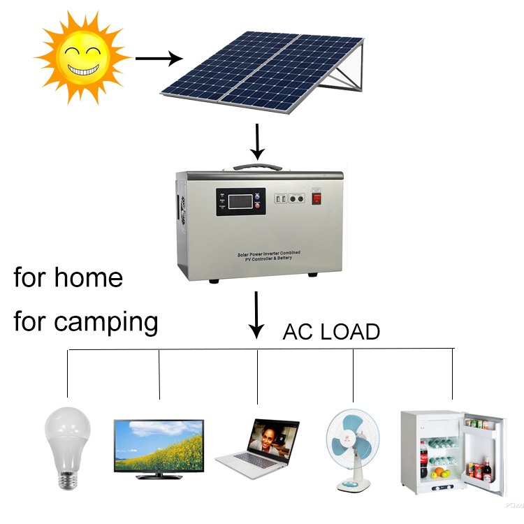 Máy phát điện mặt trời di động (MPSG)
