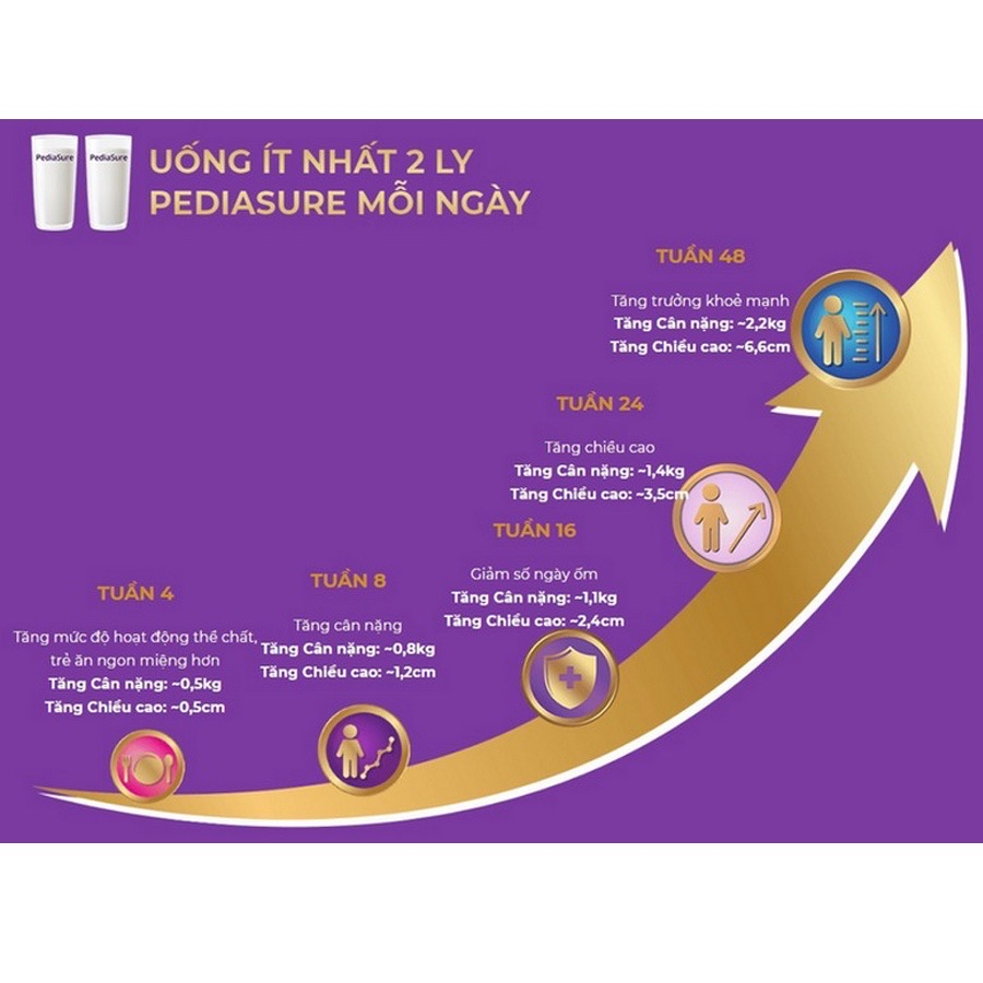 PediaSure Australia vanilla milk powder purple cap 850g