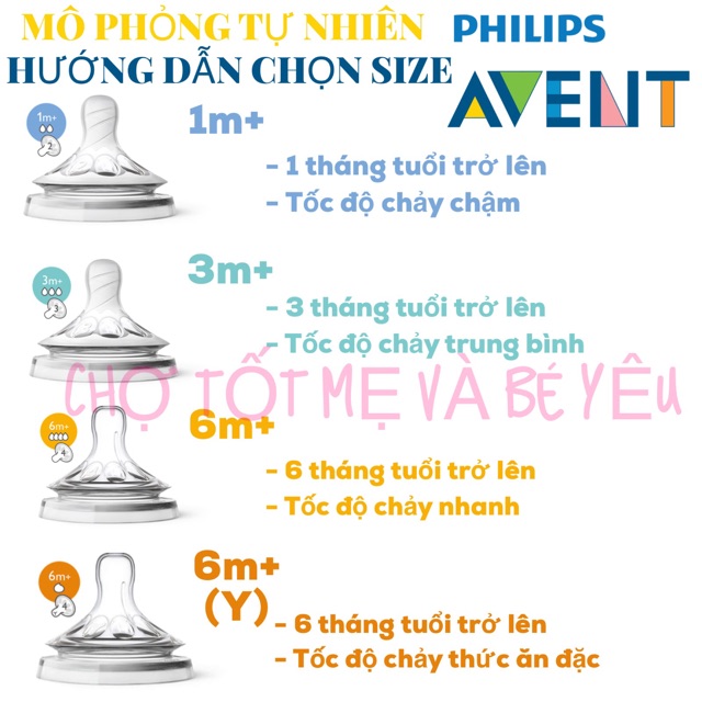 LẺ/BỘ 2 NÚM TY AVENT NATURAL CỔ RỘNG