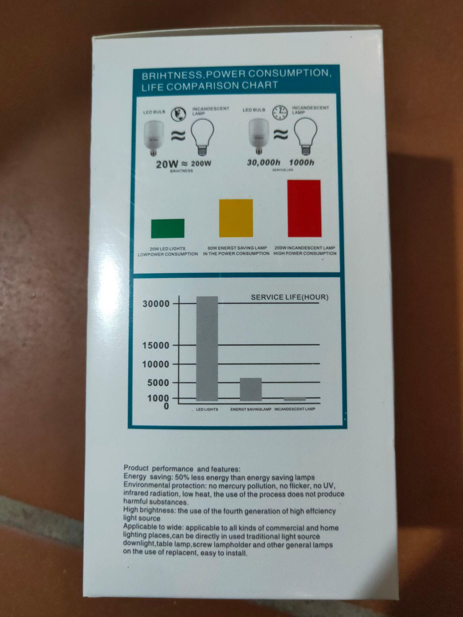 bóng led yến quân 20w