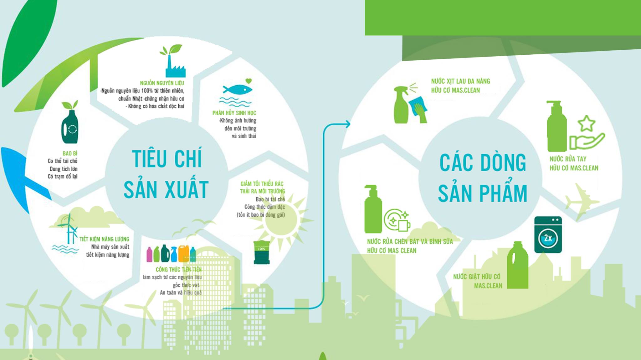 Nước rửa chén hữu cơ GreenHome - can 1.8L