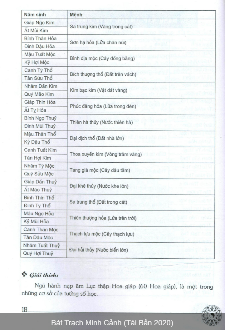 Bát trạch minh cảnh (bìa cứng)