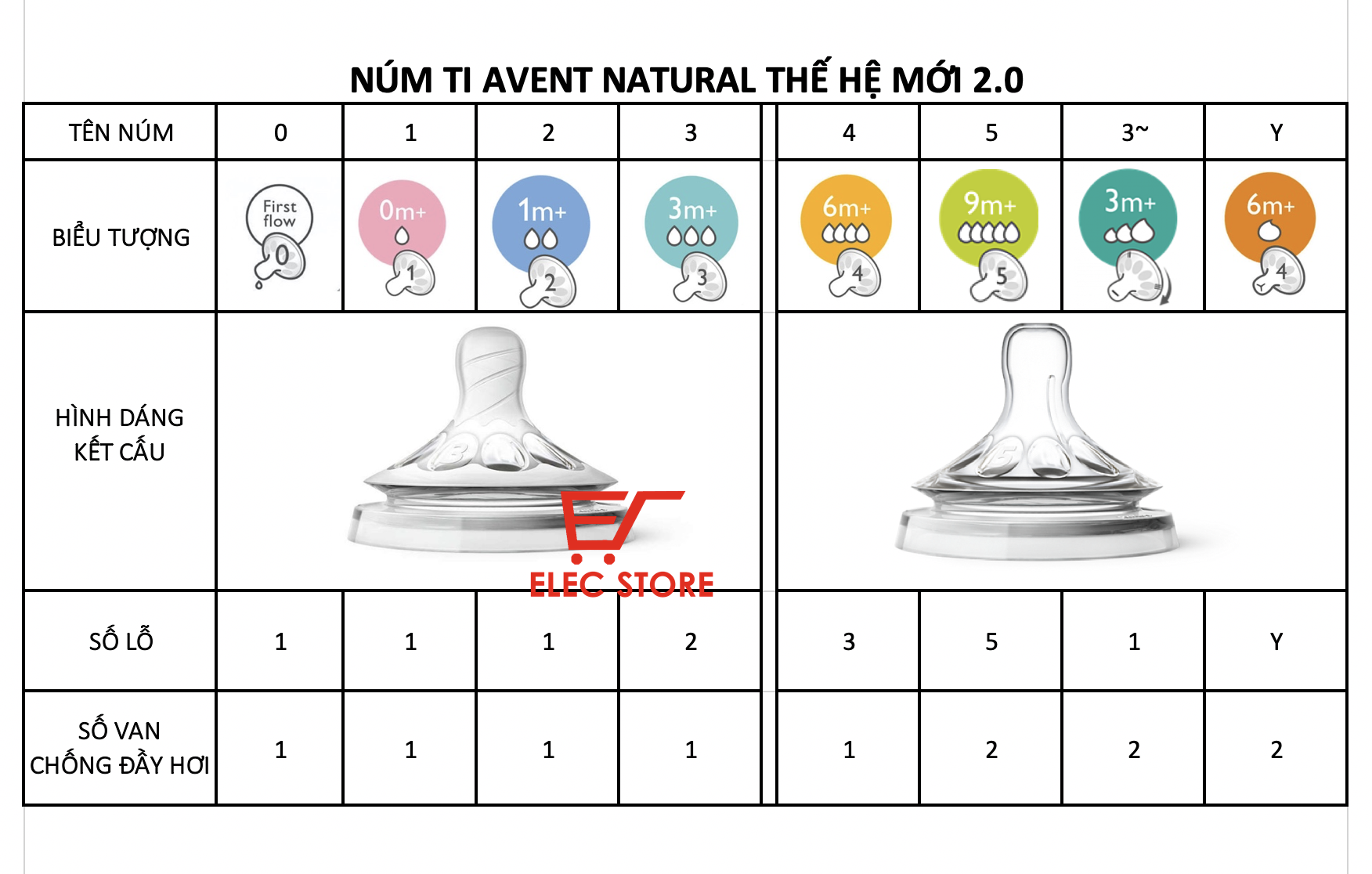 Vĩ đôi núm vú Philips Avent Natural số 3
