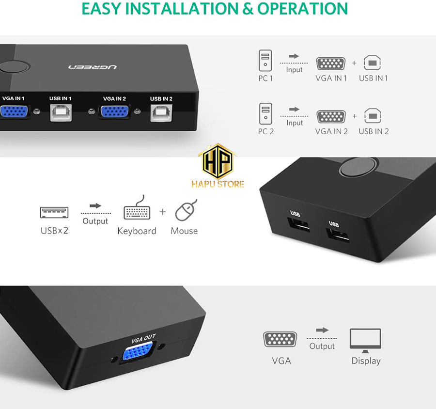Bộ KVM Switch USB Ugreen 30357 - 2 máy tính chung 1 màn hình cao cấp - Hapustore