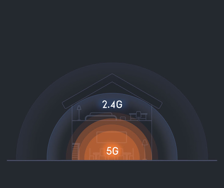 Router Wifi Xiaomi 4A AC1200 phiên bản quốc tế