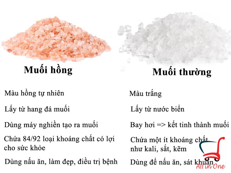 [Sale sốc] Muối Hồng Himalaya dùng thử 100g