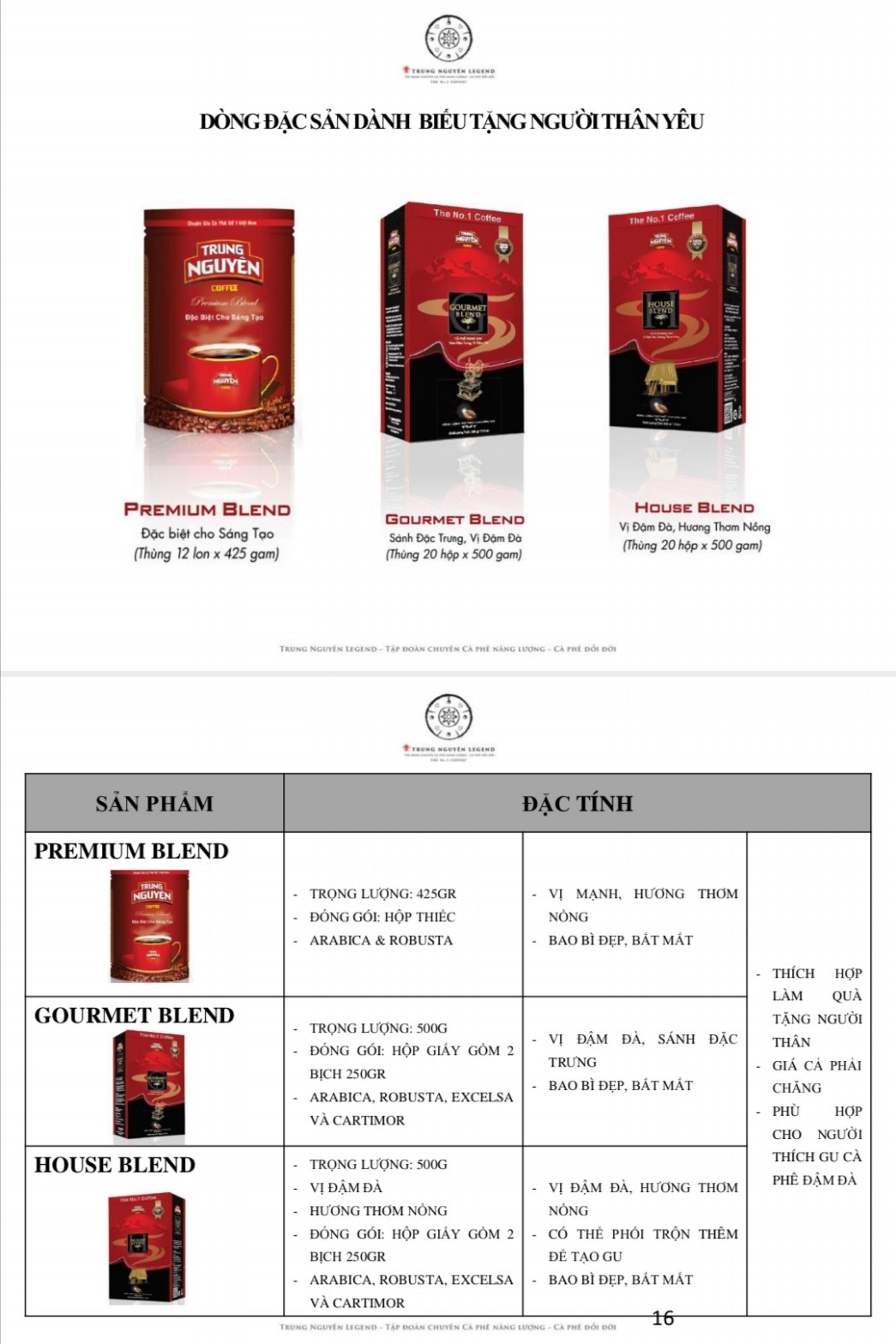 Cà phê House Blend Trung Nguyên 500 gram