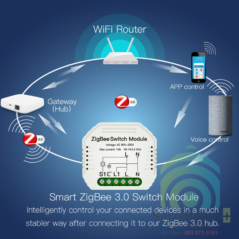 Công Tắc Module Zigbee Hỗ Trợ Công Tắc Tay Tuya SHP-ZSA1