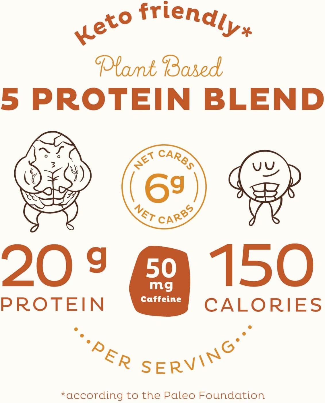 Bột KOS Salted Caramel Coffee Protein Powder 555g