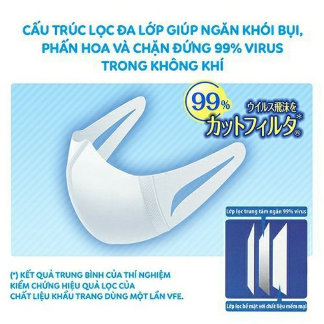 khẩu trang em be - 3D mask kids unicharm