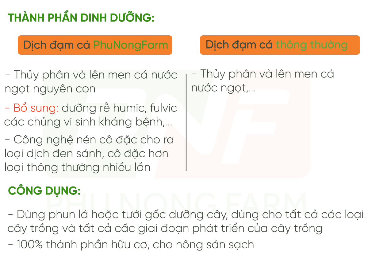 Phân bón hữu cơ dịch đạm cá thủy phân trồng cây ăn quả, rau sạch, hoa kiểng 5 lít - PhuNongFarm