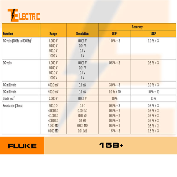 [HCM]FLUKE 15B+ Đồng Hồ Đo Điện Đo Tụ ĐIện Fluke 15B+
