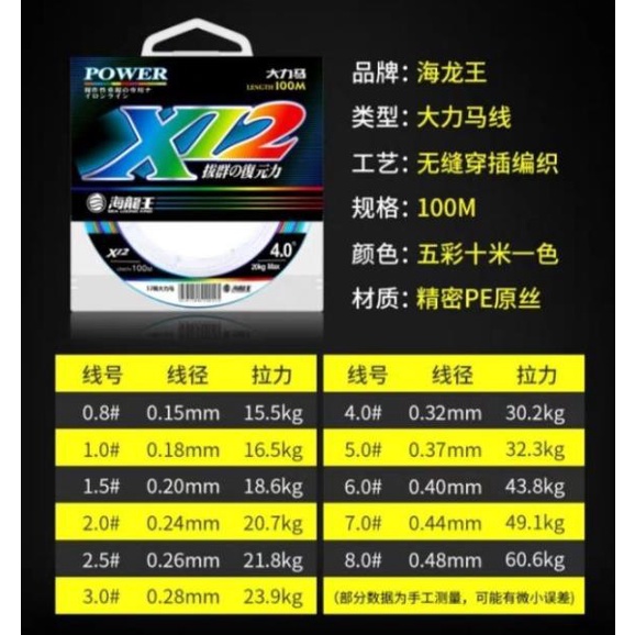 [Xả kho] dù câu lure pe x12 siêu mịn 12 lõi