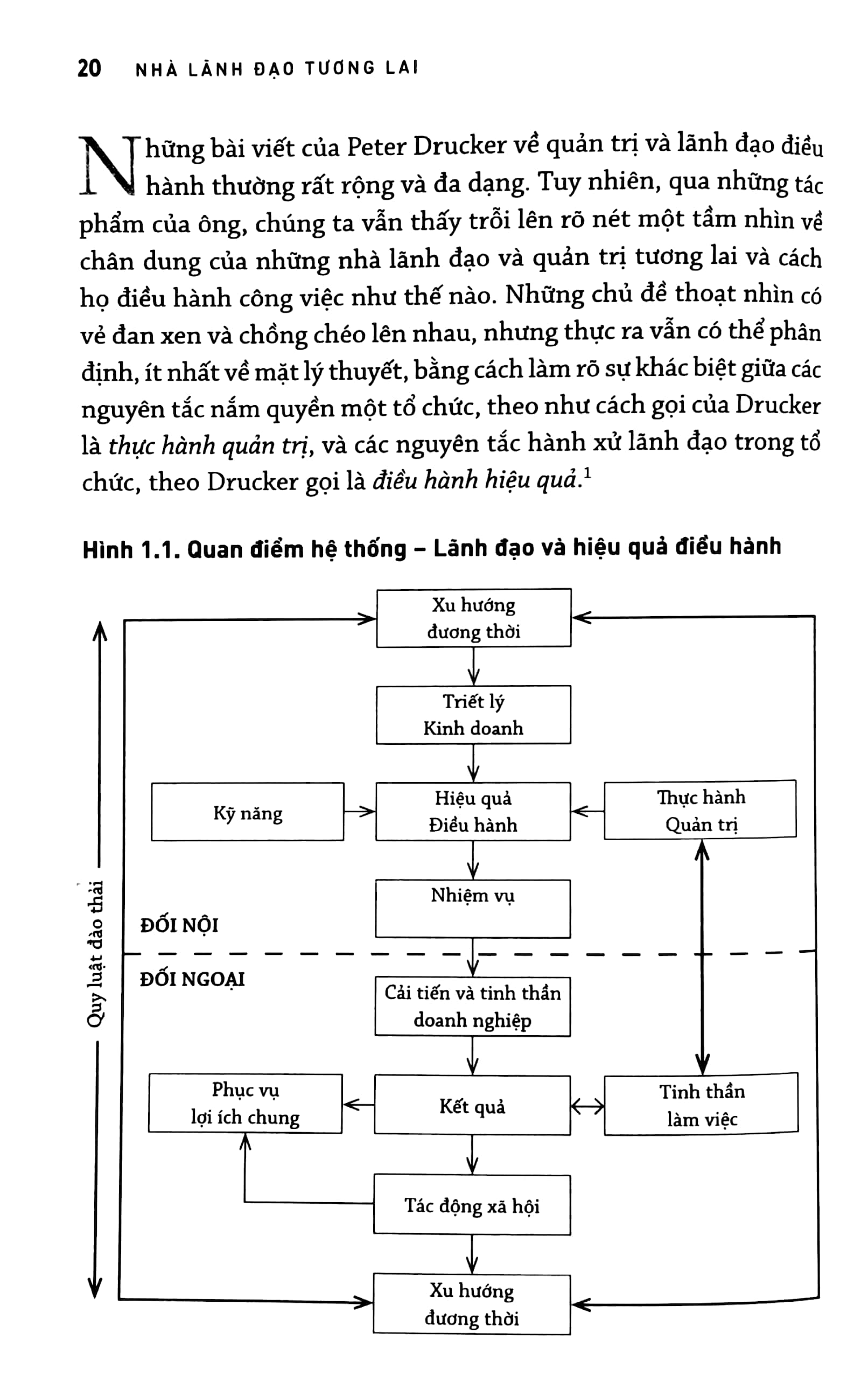 Fahasa - Nhà Lãnh Đạo Tương Lai