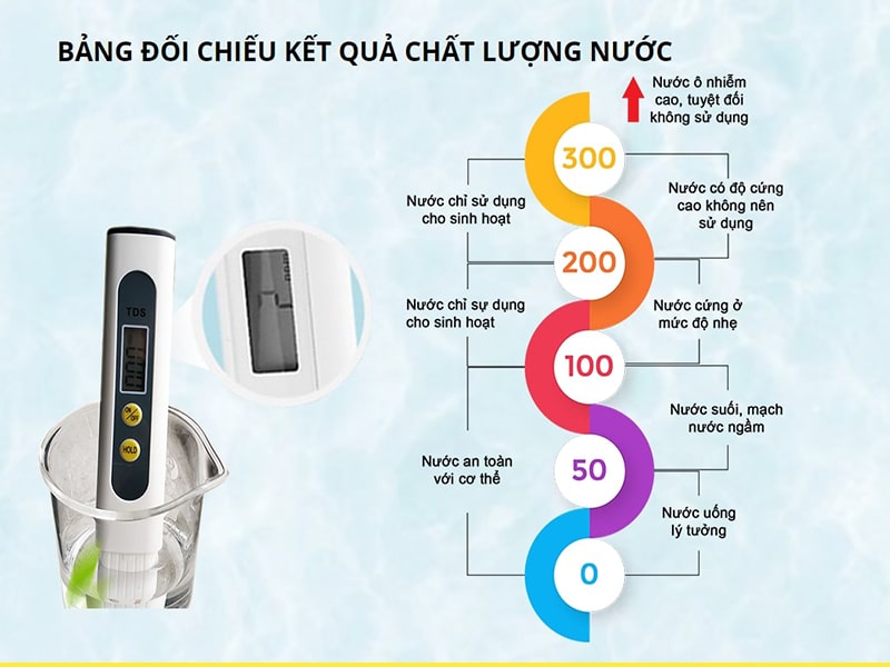 Bút thử nước sạch Công nghệ Nhật Bản, Bút Thử TDS Kiểm Tra Chất Lượng Nước, Máy Đo Độ Sạch Của Nước, Bút Đo PH nước TDS EC Hàng Nhập Khẩu Đảm Bảo Sức Khỏe Cho Gia Đình, Sản Phẩm Rất Tiện Dụng Và Hữu Ích.