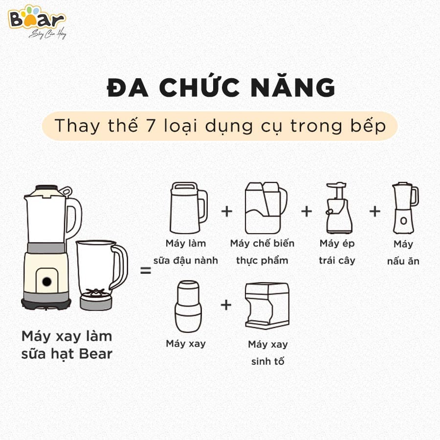 Máy Làm Sữa Hạt Bear PBJ-B10U5 - BH 1 năm