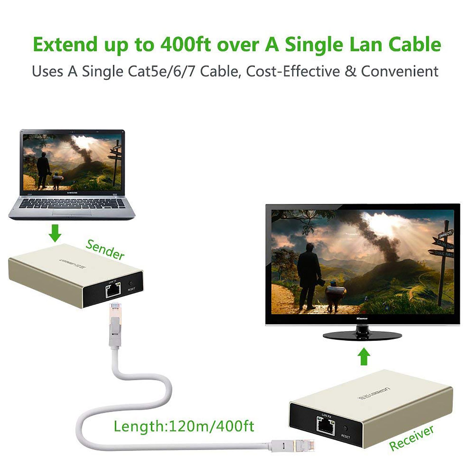 HDMI amplifier 120m cable network Lan RJ45 (receiver) ugreen 40283