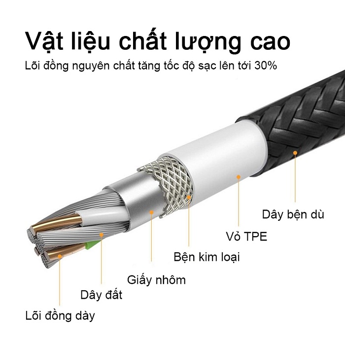 Cáp sạc nhanh Micro Usb Ossan dài 1m chíp đời mới OS-C1M100pro