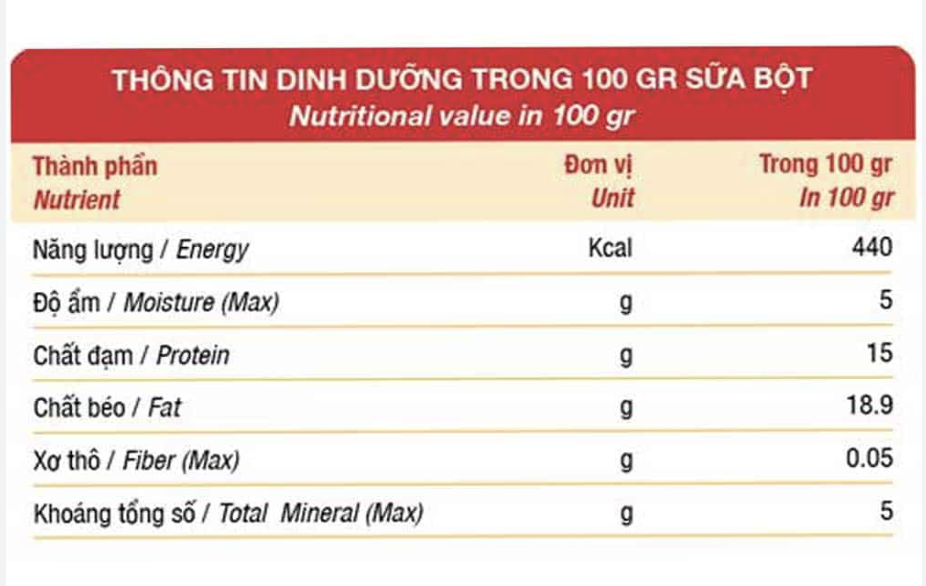 Sữa bột cho chó Predogen 110g