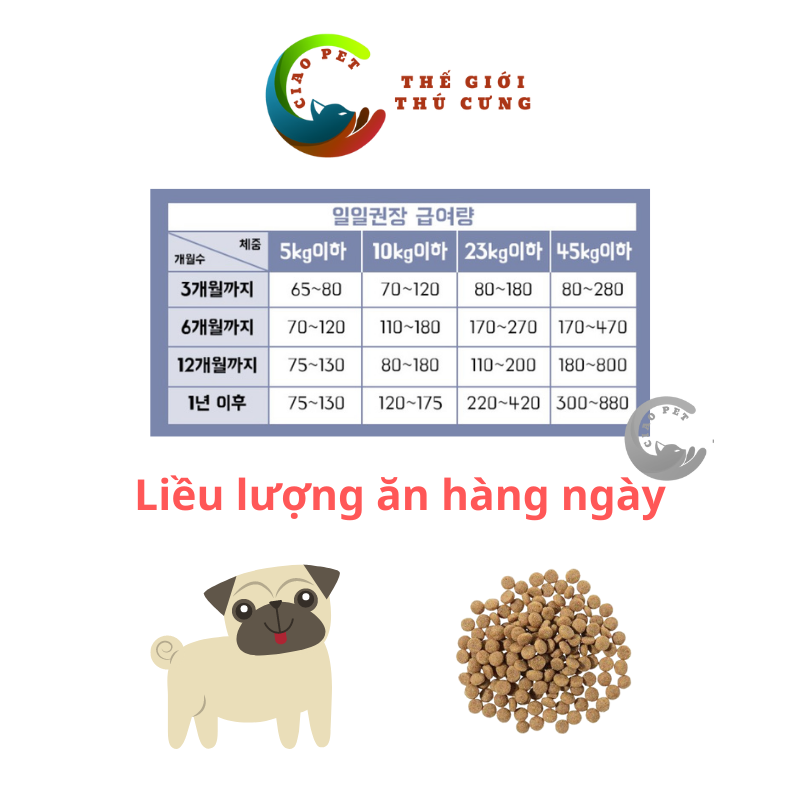 [1kg] Thức Ăn Hạt Cho Chó Dog Mania