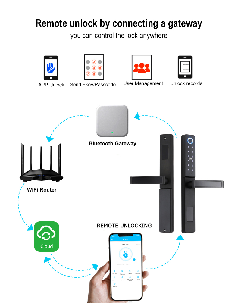 Khóa Cửa Thông Minh A2 WIFI TUYA