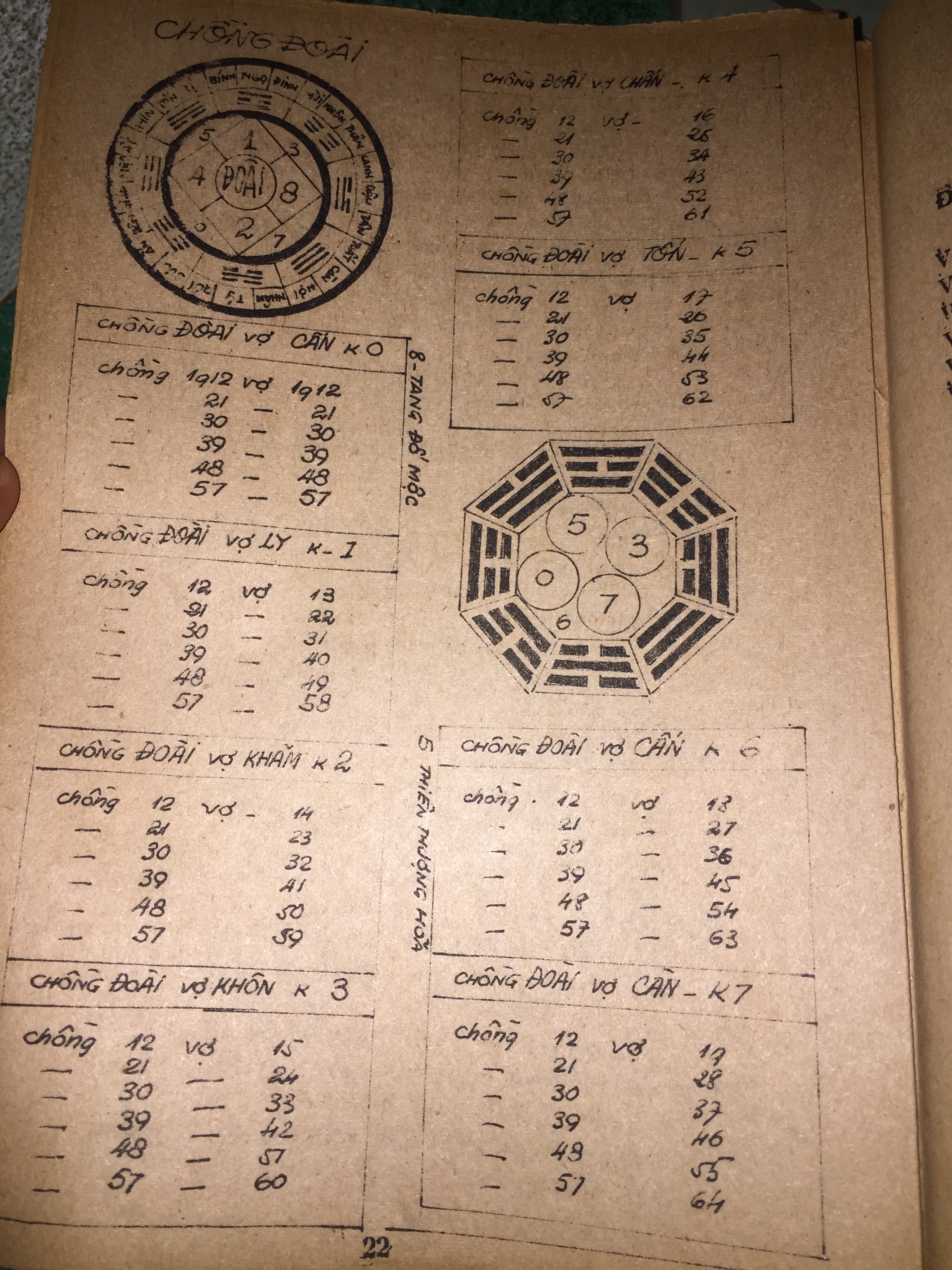 Sách Tử Vi Trọn Đời Xuân Triêm