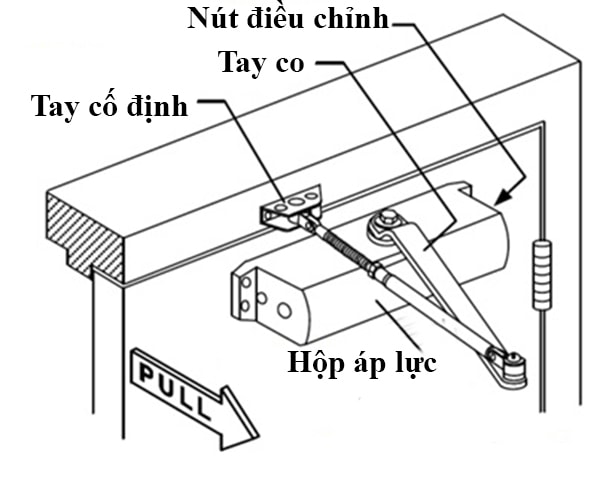 Tay co thủy lực có điểm dừng 90 độ