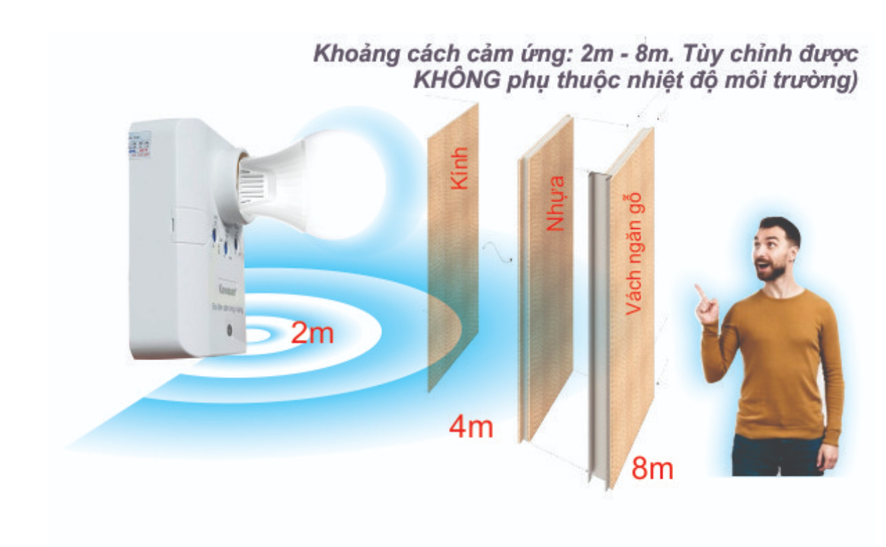 ĐUI ĐÈN CẢM ỨNG VI SÓNG RS686B