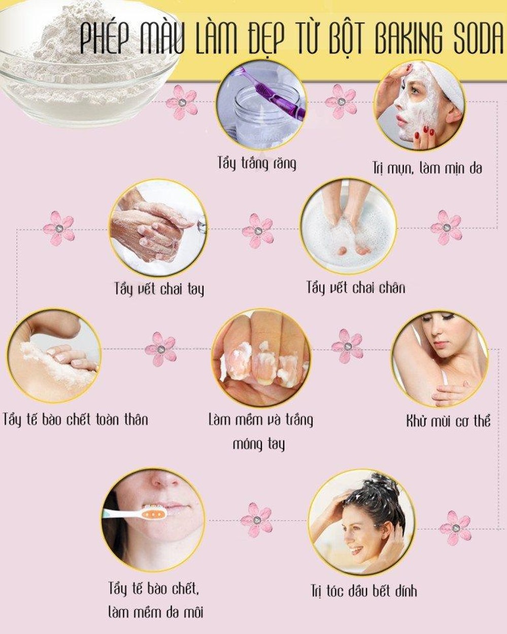 [HCM]Bột Baking Soda Đa Công Dụng 454g